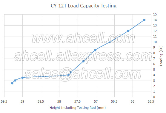 Tải khả năng thử nghiệm than chì của CY-12T Spring Shock Loading Ball chuyển đơn vị